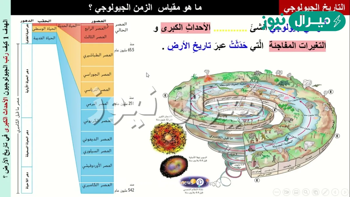 ما اطول وحدات الزمن الجيولوجي