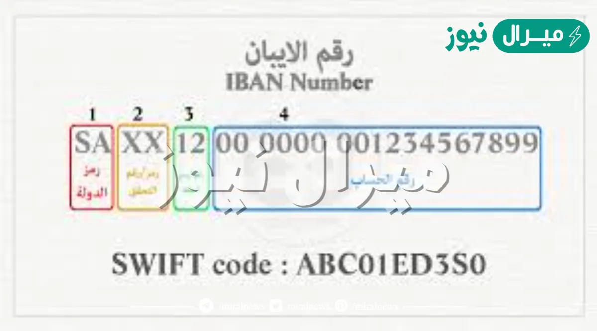 ما الفرق بين رقم الحساب ورقم الأيبان