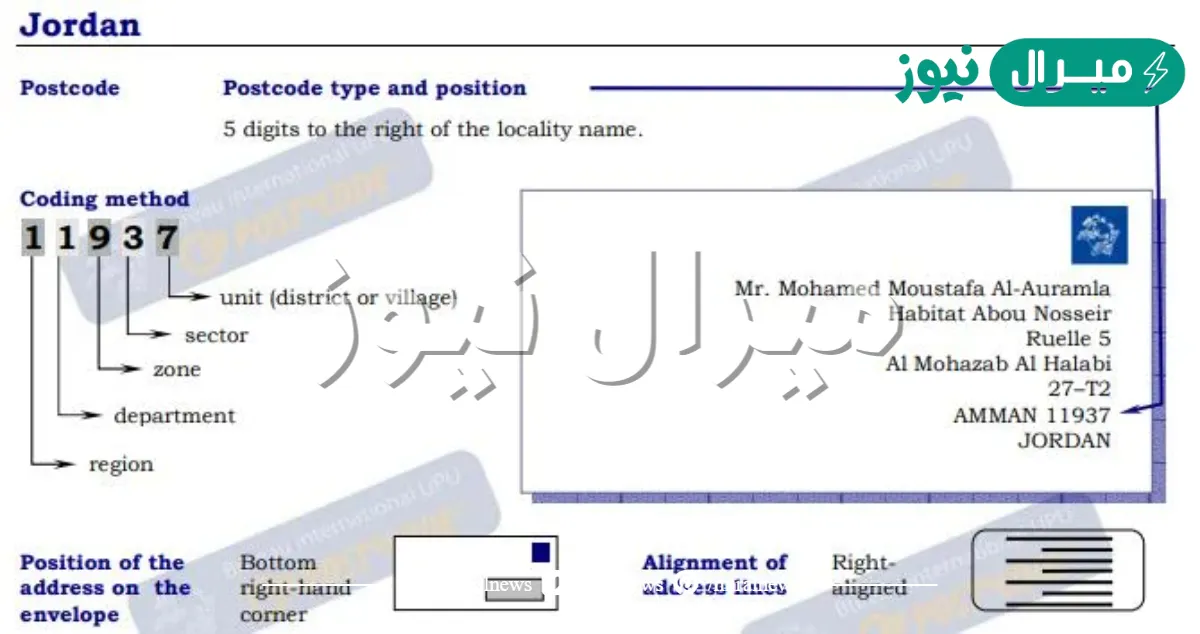 ما هو الرمز البريدي للاردن كافة المحافظات