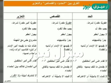 ما هو الفرق بين التعزير والحد