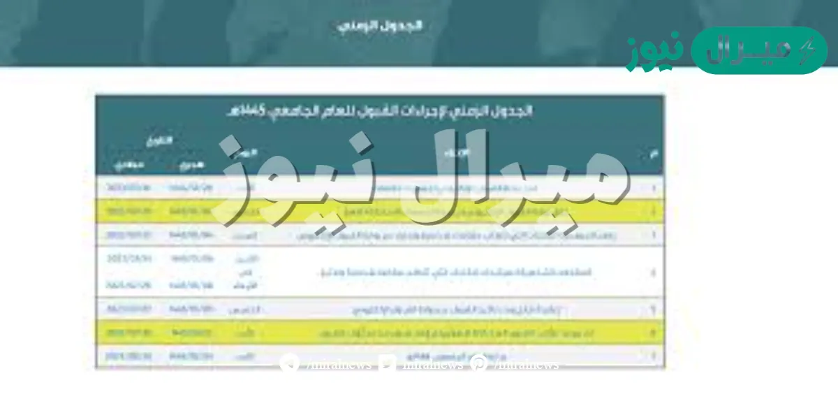 موعد نتائج القبول الموحد للطالبات