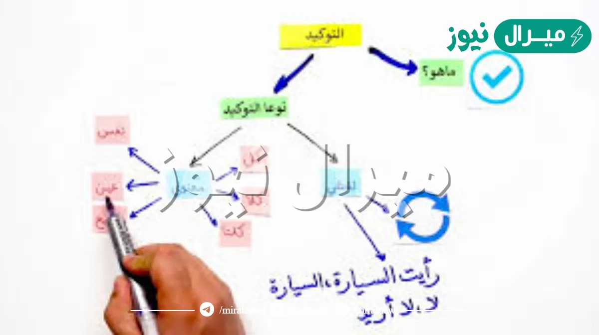 ألفاظ التوكيد المخصوصة التي تدل على التوكيد
