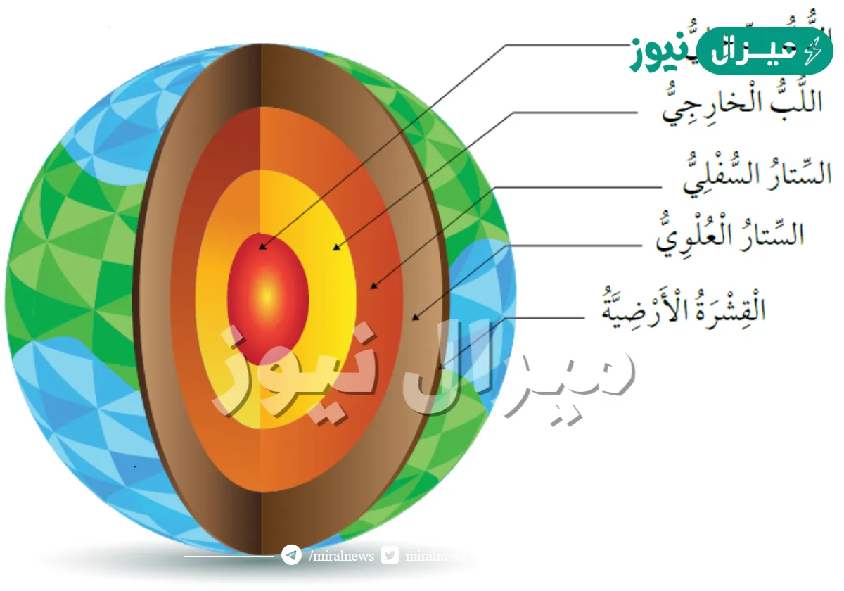 اكبر طبقه من طبقات الارض