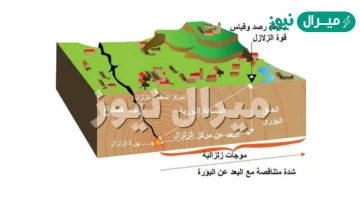 الصدع هو الكسر الذي تتحرك على امتداده الصخور وتنزلق