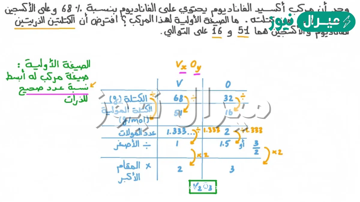 الصيغة التي تبين أصغر نسبة عددية صحيحة لمولات العناصر في المركب