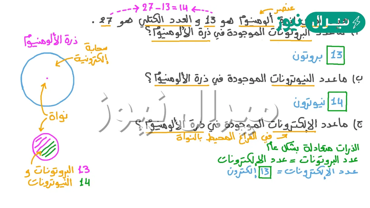 العدد الكتلي لذرة الالومنيوم al اذا علمت ان عدد البروتونات 13 والنيترونات 14