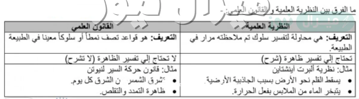 الفرق بين القانون العلمي والنظرية العلمية