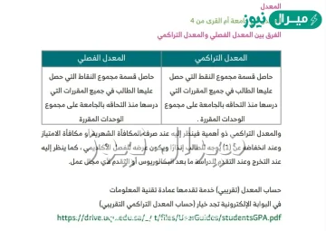 الفرق بين المعدل الفصلي والتراكمي