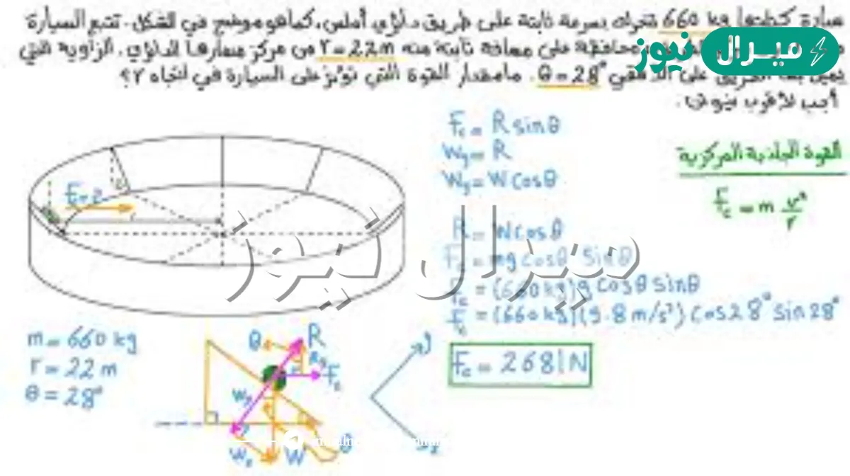تتسارع سيارة متحركة في مسار دائري بسرعة ثابتة المقدار والاتجاه