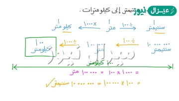 تحويل من متر الى سم