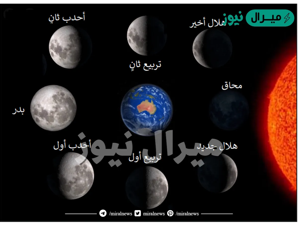 تشير اطوار القمر الى