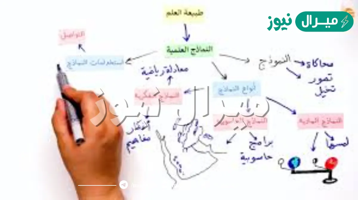 تصنف النماذج مفاهيم كيف يفكر الأشخاص فى أشياء معينة فى العالم