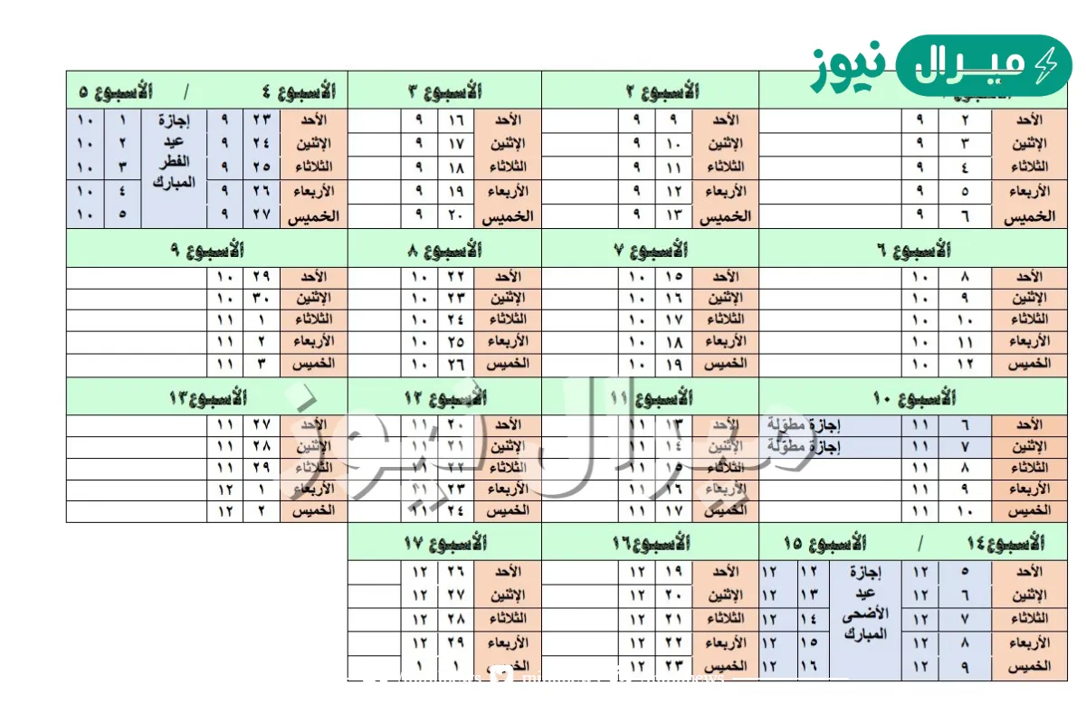 توزيع المنهج الفصل الثاني