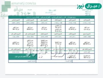توزيع منهج القران للصف الثاني الابتدائي الفصل الثاني