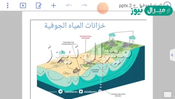 خزانات المياه الجوفيه هي