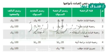 رسوم استخراج رخصة قيادة جديدة في السعودية