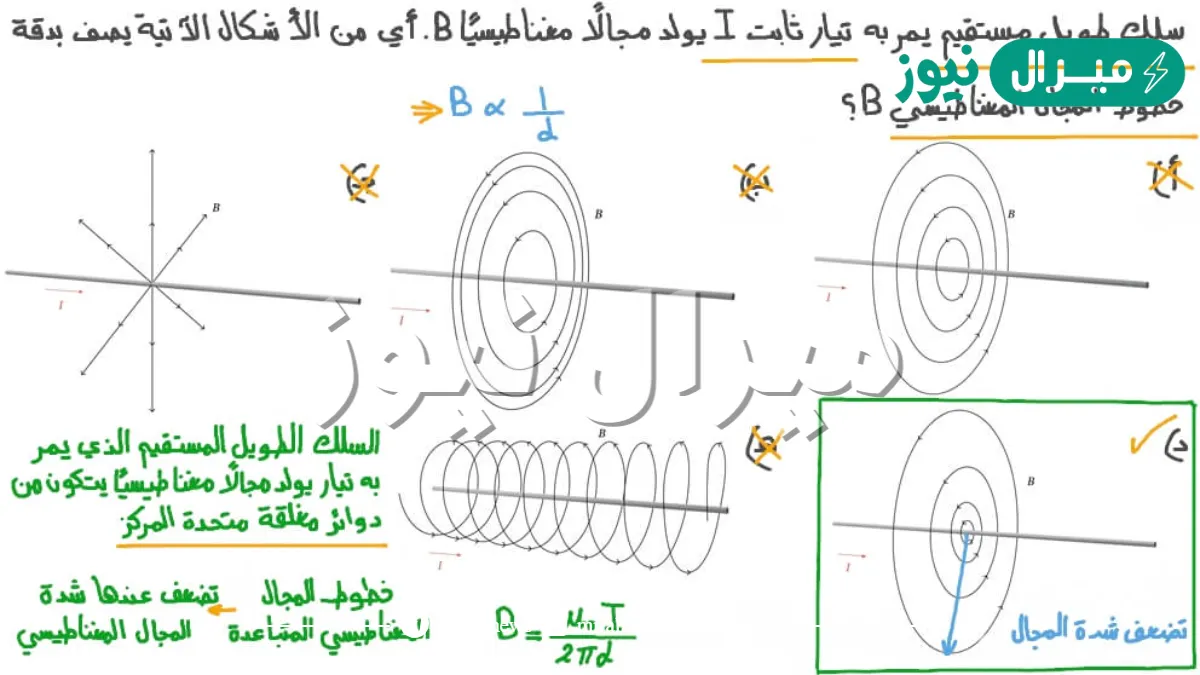 شكل المجال المغناطيسي حول سلك يحمل تيار