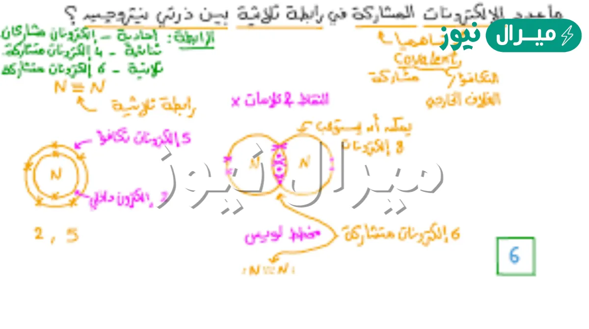 كلما زاد عدد الالكترونات المشتركة في الرابطة يقل طول الرابطة وتزداد قوتها