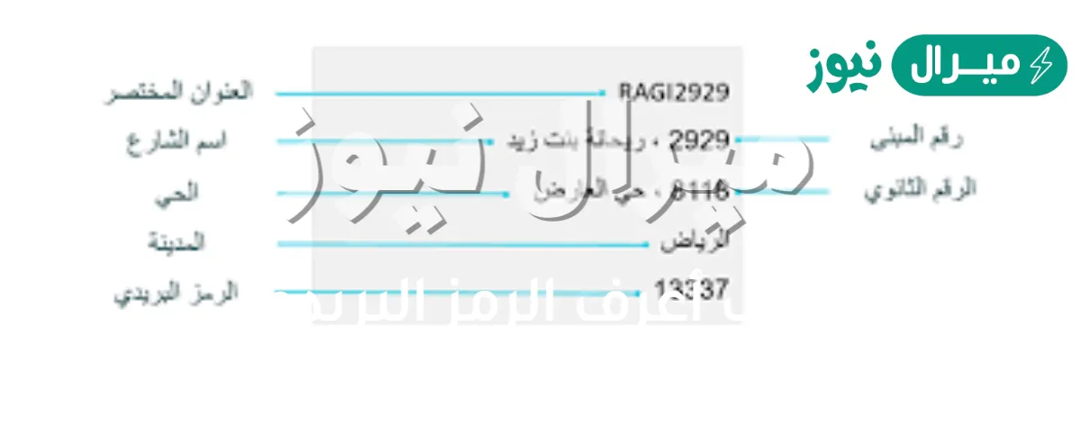كيف أعرف الرمز البريدي