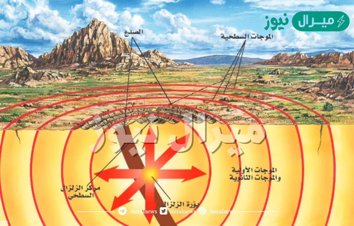 كيف تنتشر الامواج الزلزالية