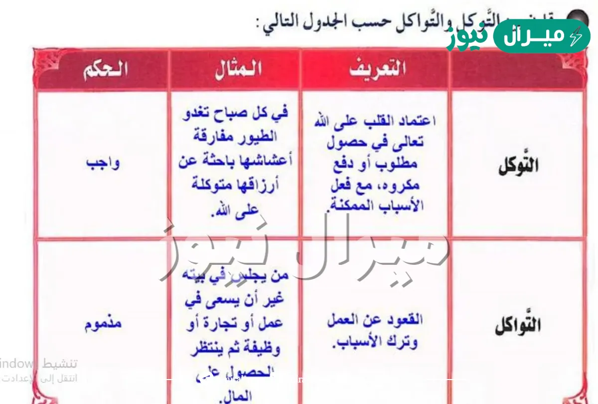 ما الفرق بين التوكل والتواكل