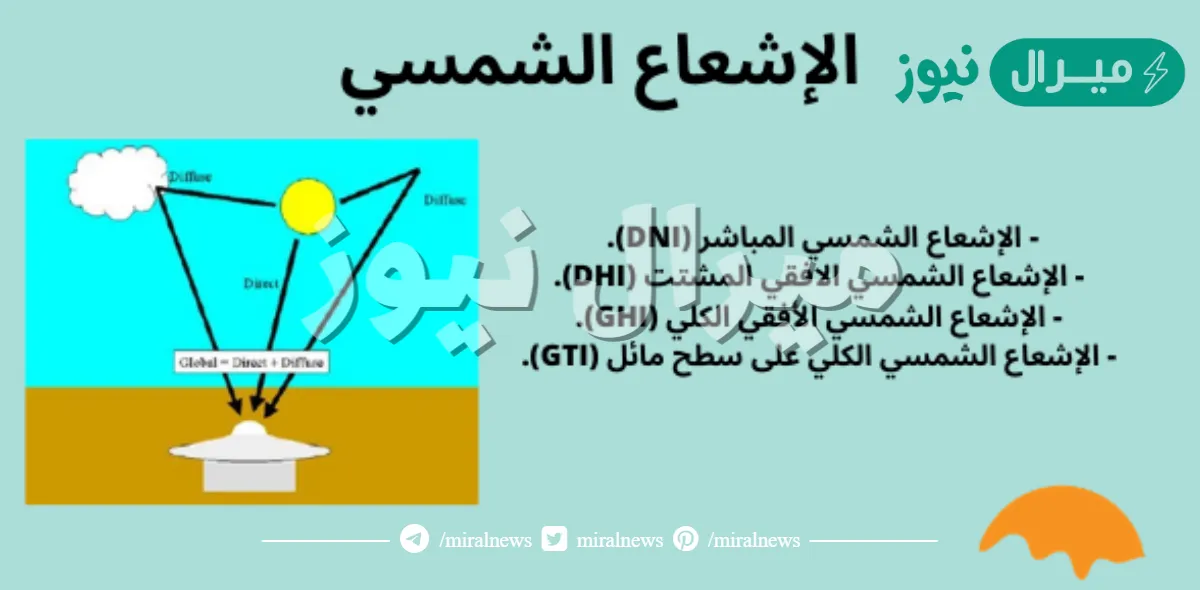 ما هو الاشعاع الشمسي