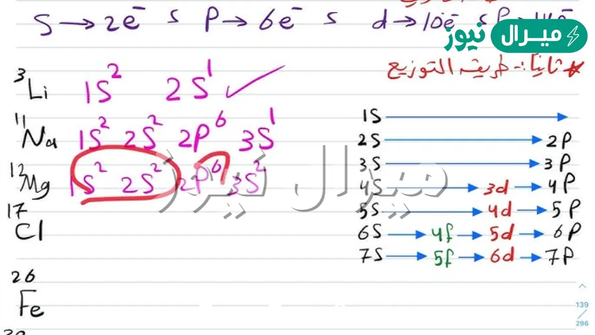 ما هو التوزيع الالكتروني