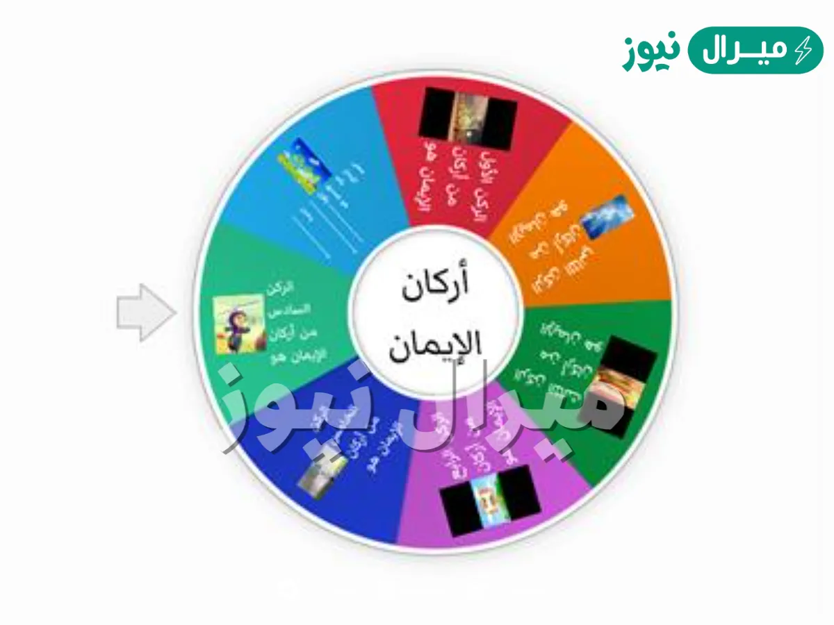 ما هي اركان الايمان