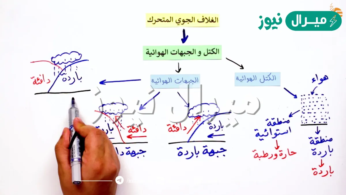 ما هي انواع الكتل الهوائية