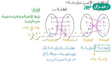 متى تكون العلاقة دالة