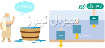 متى يطفو الجسم