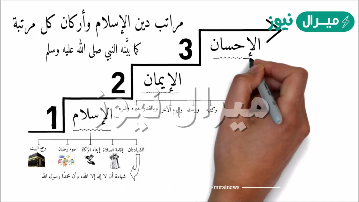 مراتب الدين كلها بمنزلة واحدة