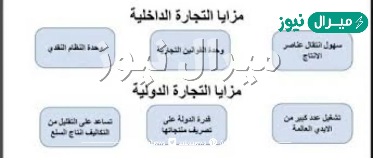 مزايا التجارة الداخلية