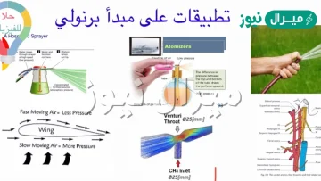 من التطبيقات على مبدأ برنولي