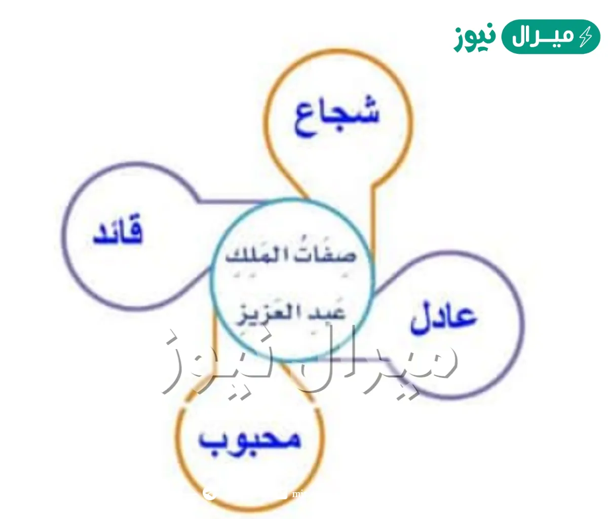 من صفات الملك عبد الله بن عبد العزيز رحمه الله