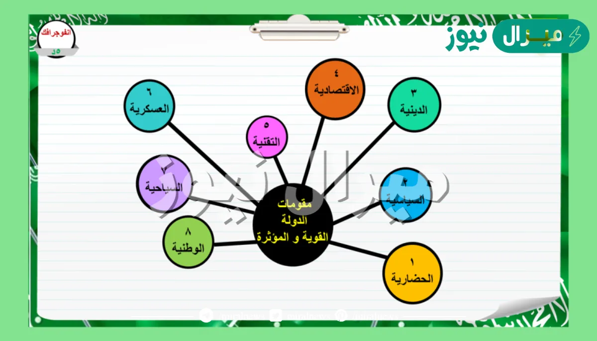 من مقومات الدولة القوية والمؤثرة