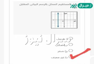 ميل المستقيم الممثل بالرسم البياني المقابل هو