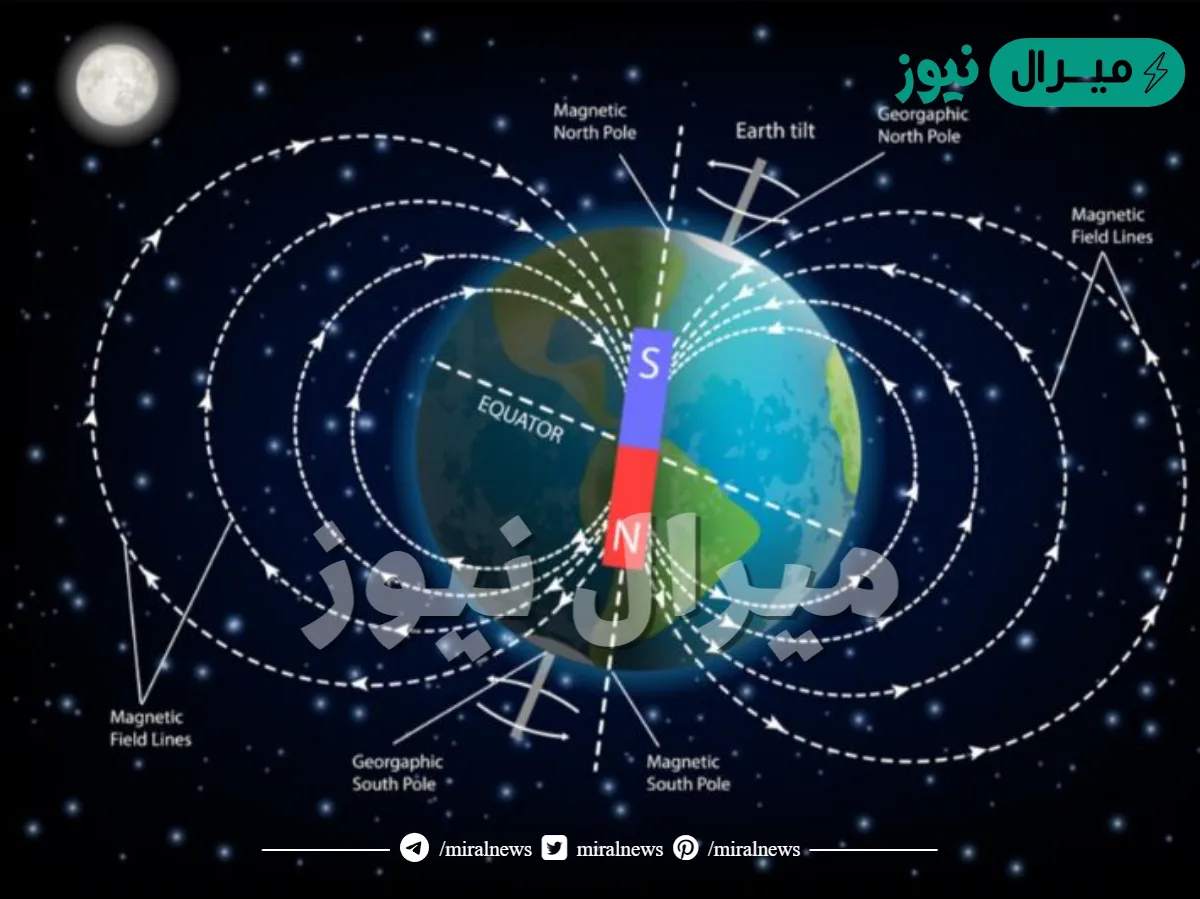 هل المجال المغناطيسى حقيقى