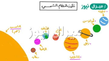 يتكون النظام الشمسي من