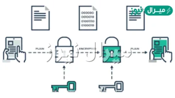 يسمى المفتاح المستخدم لفك التشفير في نظام التشفير غير المتماثل