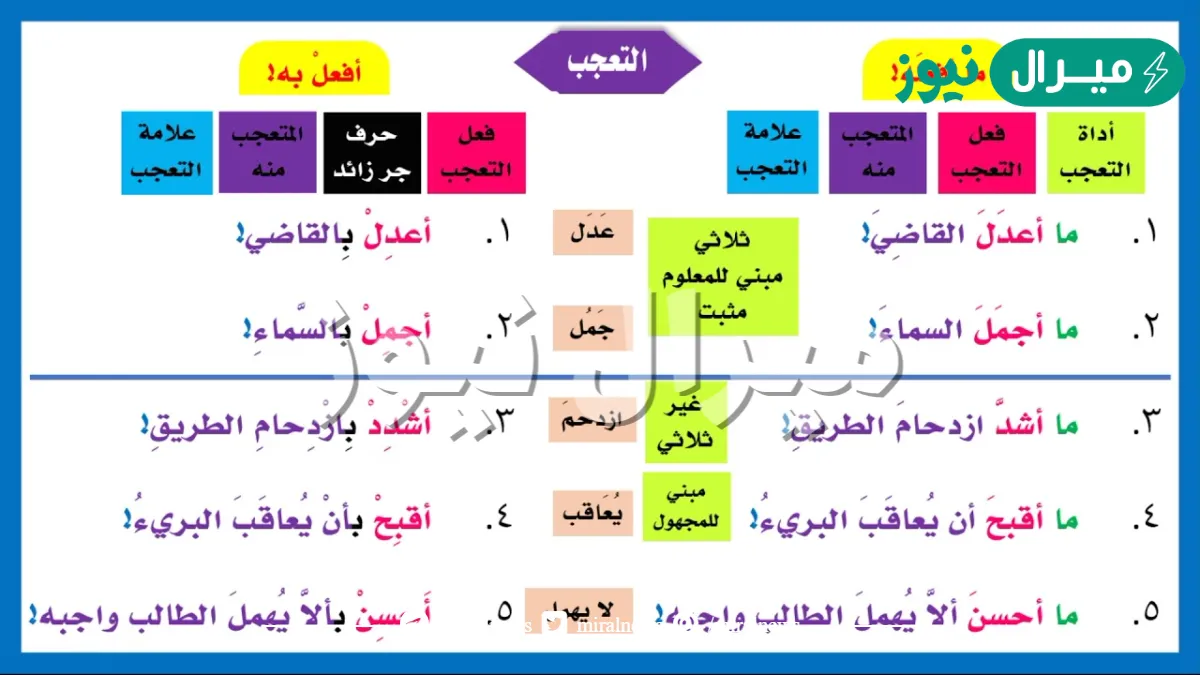أسلوب التعجب سماعي وقياسي عند العرب