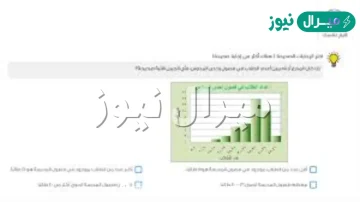 إذا كان المدرج أدناه يبين أعداد الطلاب في فصول إحدى المدارس، فأي الجمل الآتية صحيحة؟