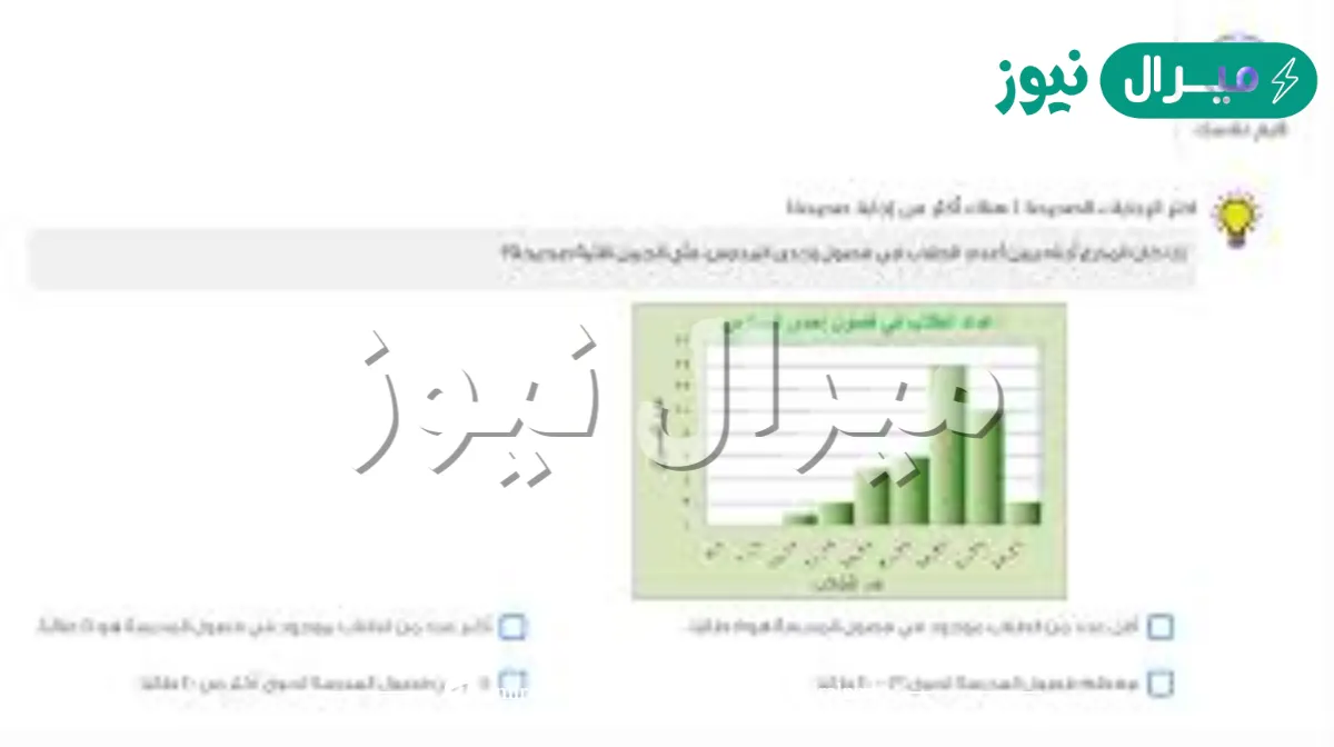 إذا كان المدرج أدناه يبين أعداد الطلاب في فصول إحدى المدارس، فأي الجمل الآتية صحيحة؟