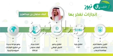 إنجازات المملكة العربية السعودية في عهد الملك سلمان