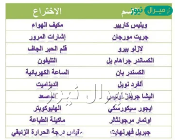ابحث عن اسماء بعض العلماء الذين غيرت مخترعاتهم حياه الانسان واسجل اسماء مخترعاتهم