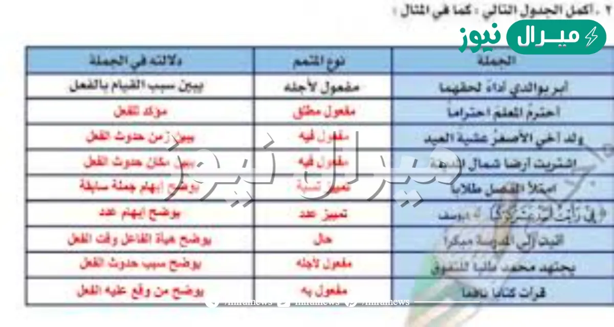 احترم المعلم احتراما نوع المتمم