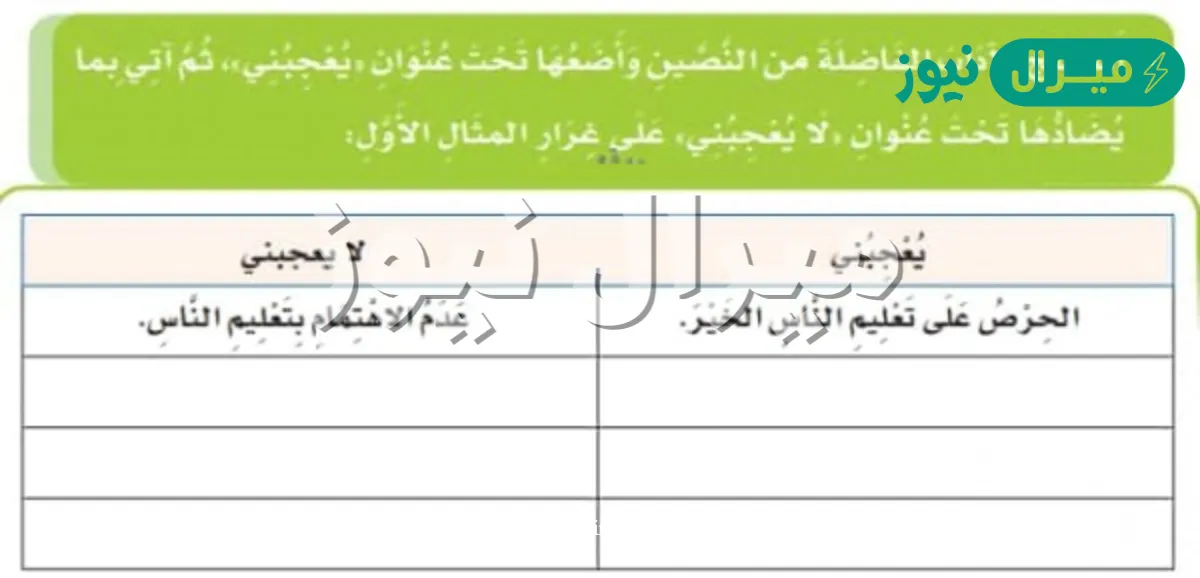 استنتج الاداب الفاضله من النصين واضعها تحت عنوان يعجبني