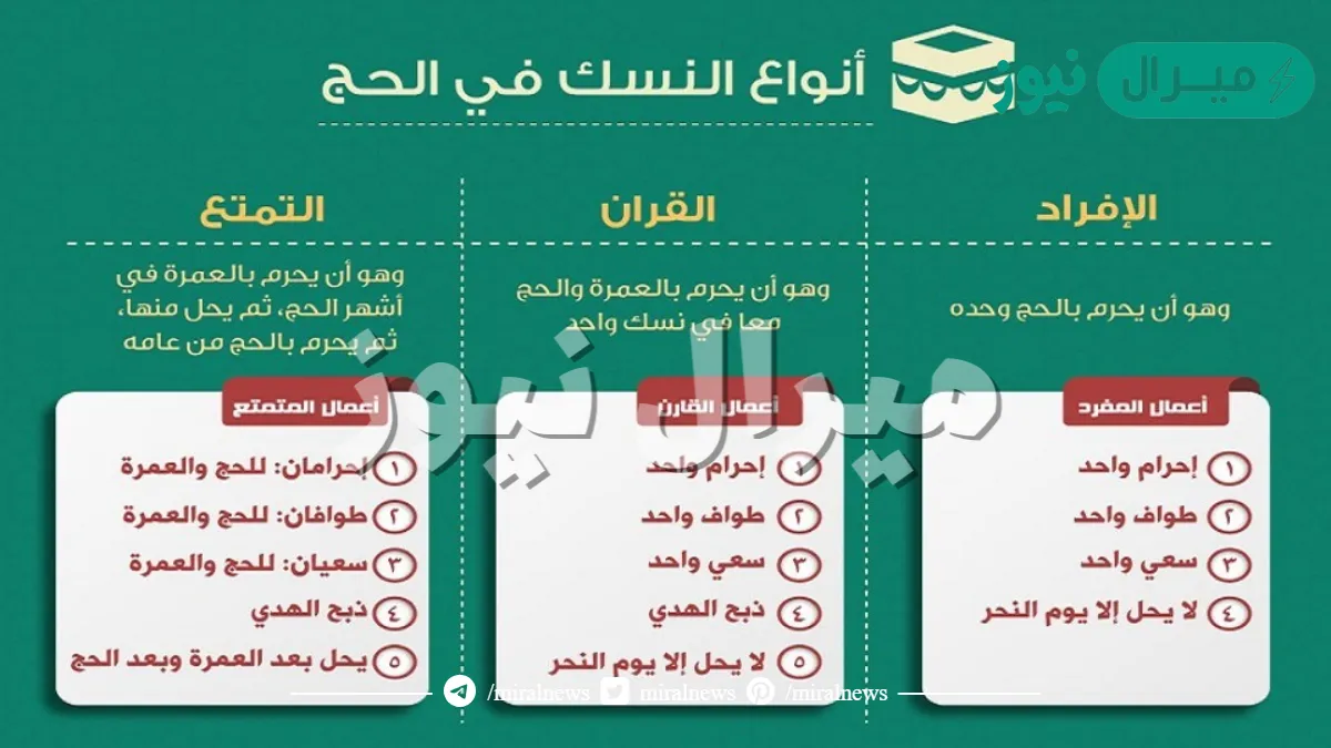 افضل انواع الانساك الثلاثة التمتع ثم القران ثم الافراد