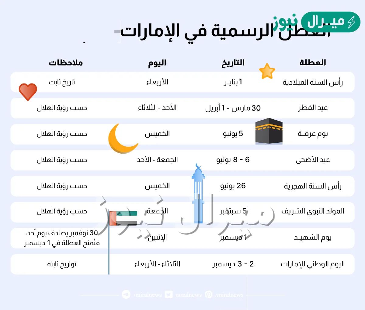 الاجازات الرسمية في الامارات