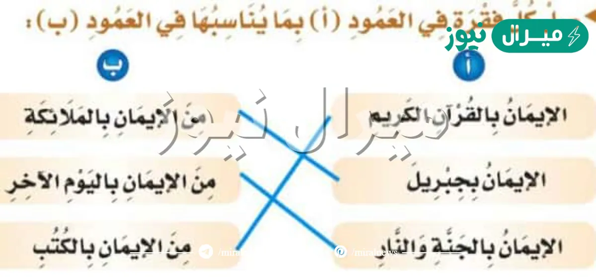 الايمان بالقران الكريم من الايمان